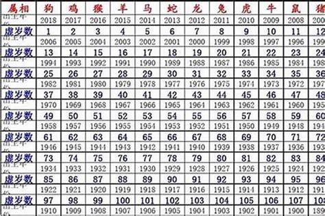 2006年几岁2023|年龄计算器